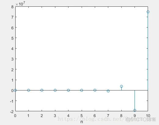 【 MATLAB 】常用的离散时间序列的 Matlab 产生_其它_10